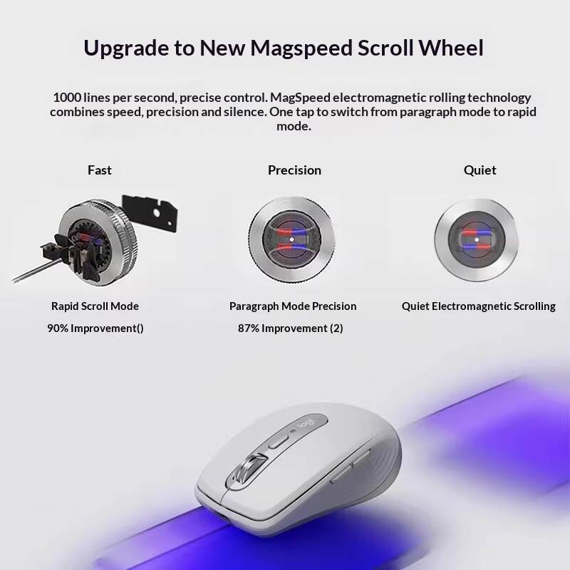 Ergonomische MX Anywhere 3S -  - Jewelry Making Classes recensie en prijs